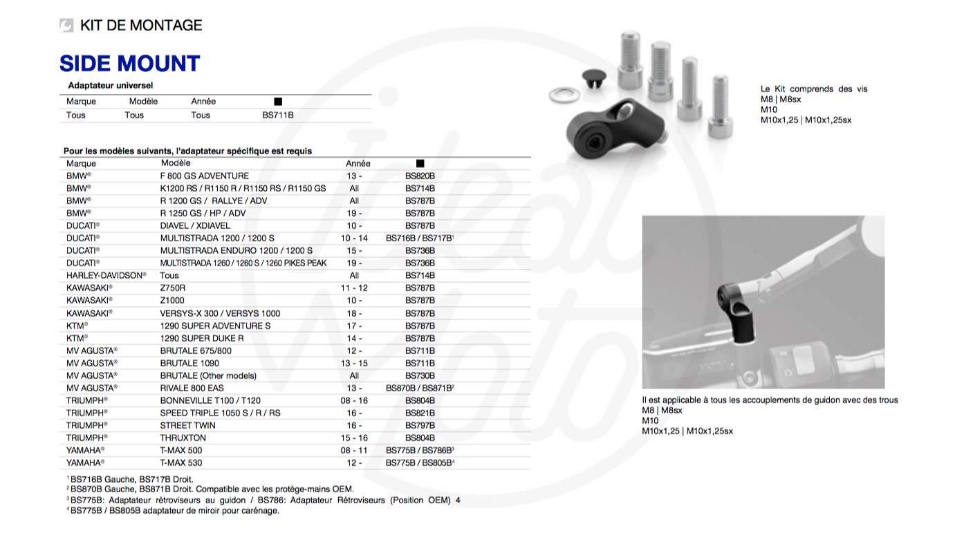 Guide des adaptateurs rizoma side mount